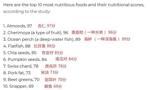BBC：猪油是10大最营养的食物之一